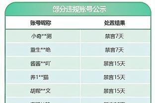 卢：球队很多人愿意牺牲一切来赢得比赛 这就是我们现在所做的